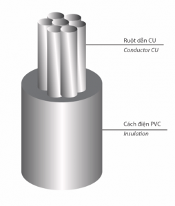 DÂY ĐIỆN LỰC HẠ THẾ CV