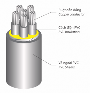 DVV 0.6/1KV - TATUN ĐỆ NHẤT